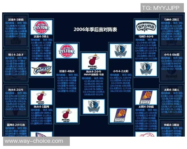 勇士与马刺对决精彩回顾及比赛数据分析详解 勇士与马刺对决精彩回顾及比赛数据分析详解